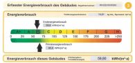 VIDEO: TOP Zustand & TOP Energiewerte: Neuwertige & geräumige 4 Zi. ETW, großer Balkon & Stellplatz - Effizienzklasse B!